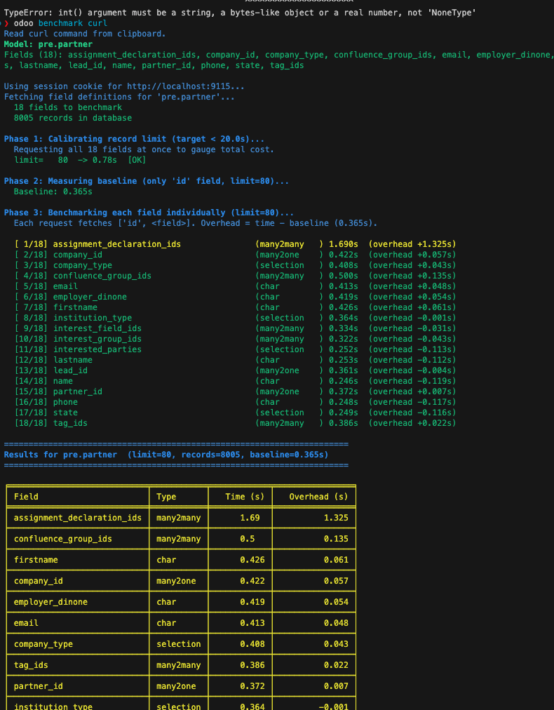 Sample odoo benchmark output showing per-field read times